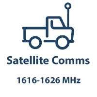 Satellite Communications