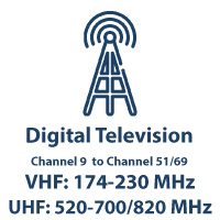 Television 520-820MHz