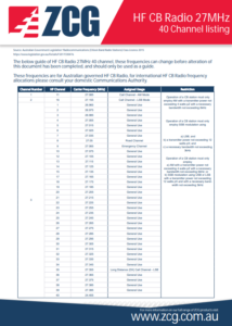 HF CB Radio 27MHz 40 Channel listing