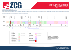 VHF Land CB Radio - Upper Channel Listing