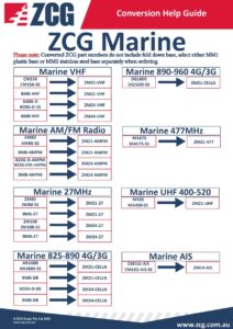 Marine Conversion Guide PDF