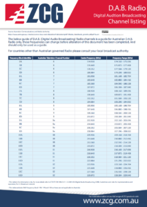 DAB Radio Channel Listing